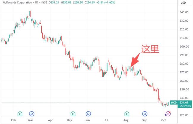 特朗普8月证券交易流水出炉 大手笔押中Meta行情