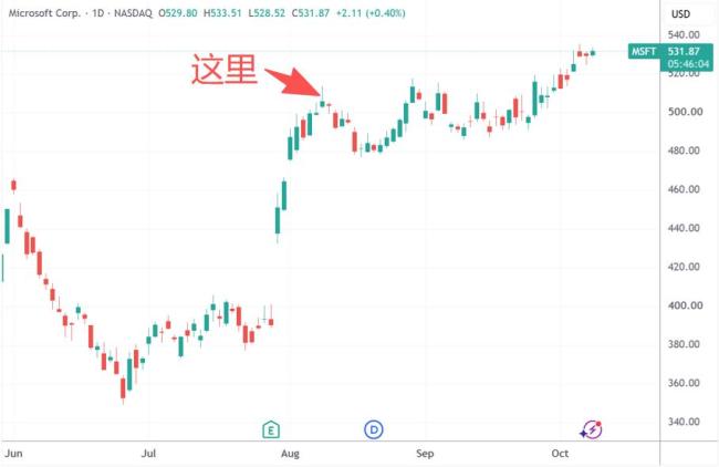 特朗普8月证券交易流水出炉 大手笔押中Meta行情
