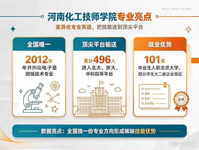 考不上清北就去清北工作:实操技能才是王道