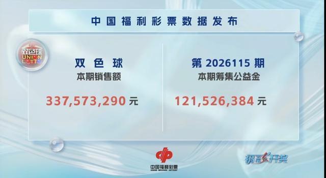15注 131注！双色球头奖603万 奖金计算揭秘
