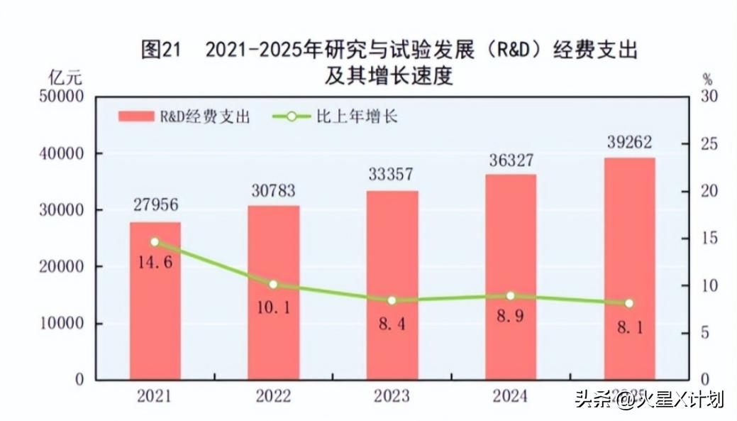 中国研发经费全球第1,日本却连续3年拿下诺奖,基础研究差在哪