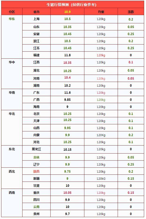 10月9日全国生猪价格一览 市场震荡调整