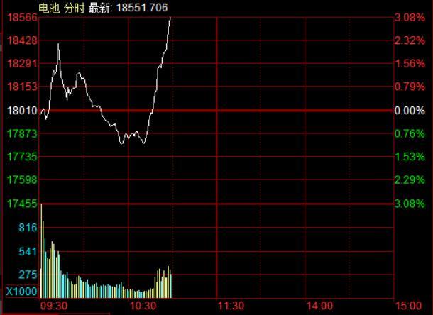 科创50指数成份股中仅9只个股上涨