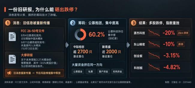 国庆后科技股集体破位暴跌 市场情绪脆弱引发踩踏