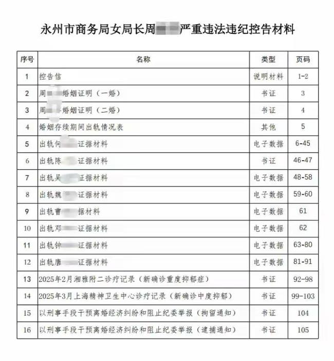 女局长赔前夫330万后报警遭敲诈勒索 出轨多人被曝光