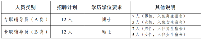 江南大学公开招聘24名专职辅导员