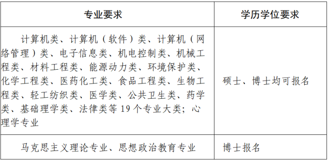 江南大学公开招聘24名专职辅导员 事业编制机会