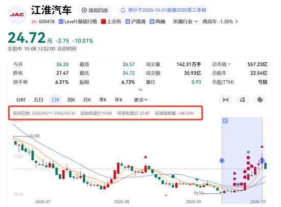 江淮汽车跌停走出2连板 尊界V800刹车问题引热议