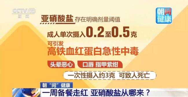 一周备餐是否会产生亚硝酸盐 科学备餐指南