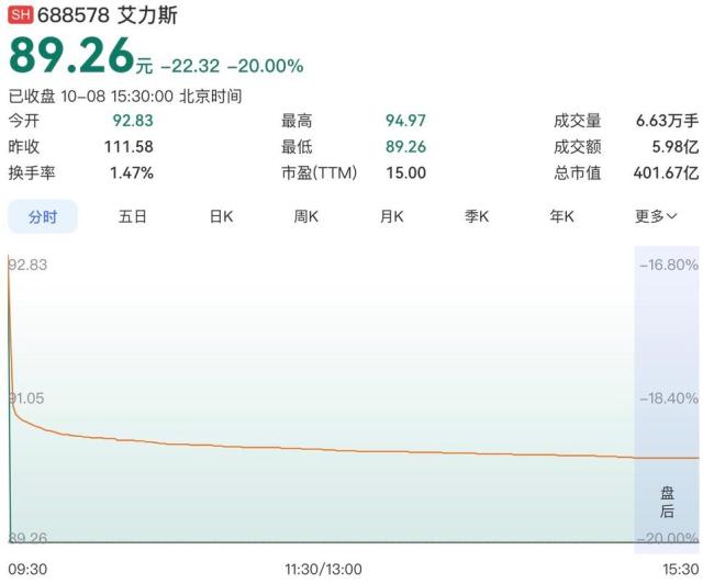 卖出百亿元的抗癌药海外试验未达标