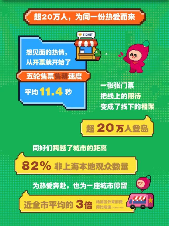 第二届RED LAND收官:5天超20万人登岛,人数较去年翻倍