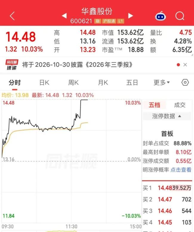 券商板块,异动拉升