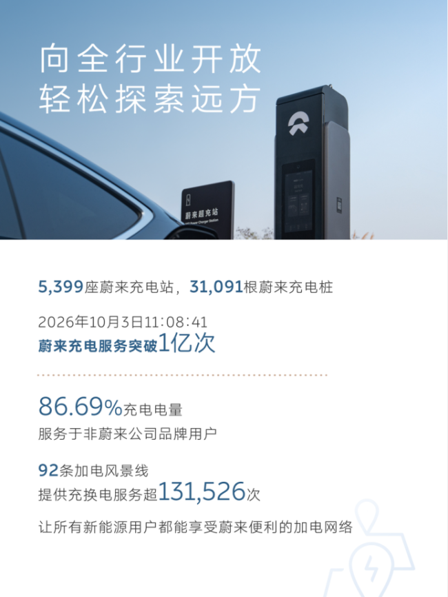 蔚来发布十一假期用户加电报告 换电服务创新高