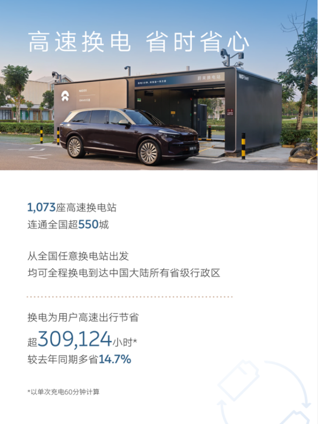 蔚来发布十一假期用户加电报告 换电服务创新高