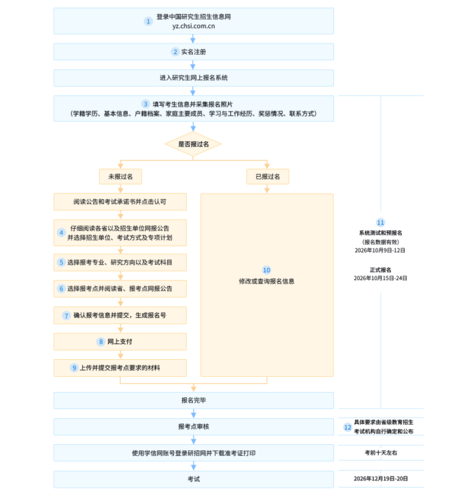 2027年考研开始预报名