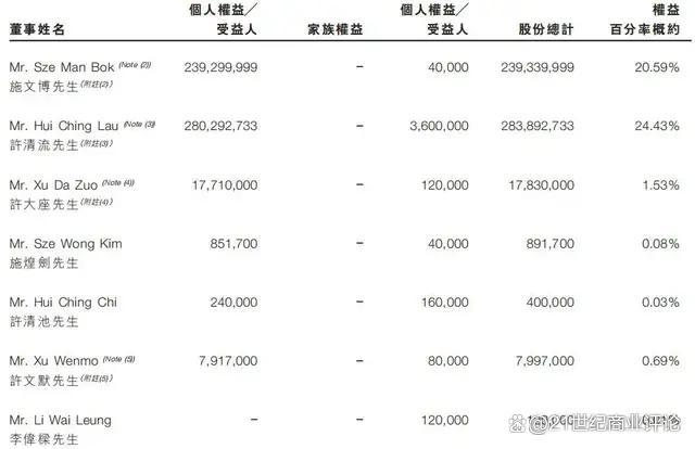最淡泊的福建首富 静静地走了 低调人生终落幕