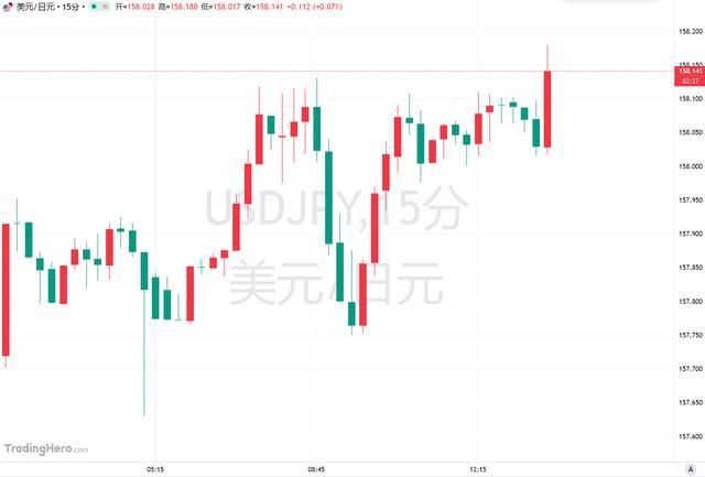 如何看待高市早苗为减税辩护 增长才是日元信心来源