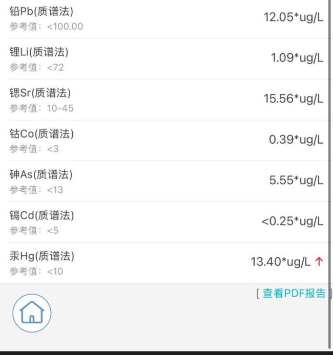 医院接诊多例“汞超标”患儿 银鳕鱼成主因