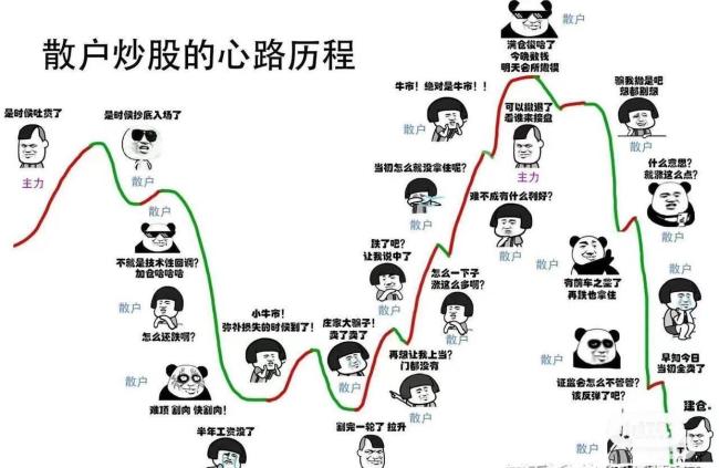 市场不跟涨反跟跌问题出在哪 交易习惯成关键