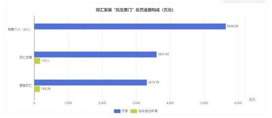 双汇高管个人被追责 食品安全管理漏洞曝光