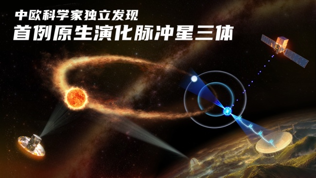 宇宙中真的有三体世界