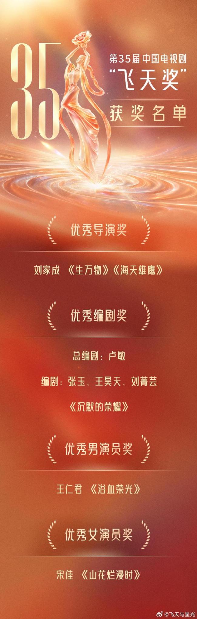 “飞天奖”在坚守什么 角色大于星光