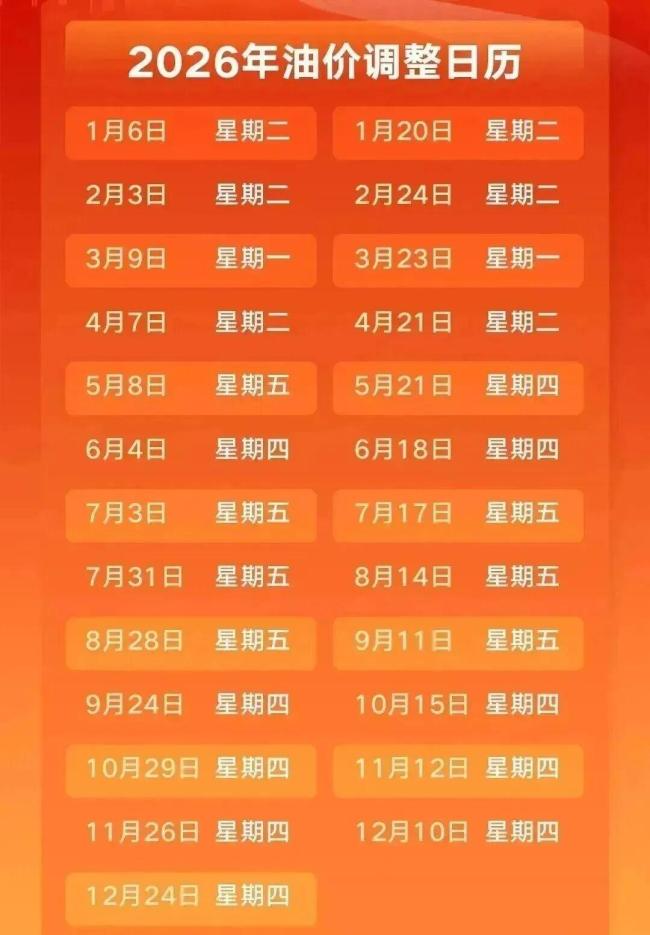 油价调整新消息:下调概率很大
