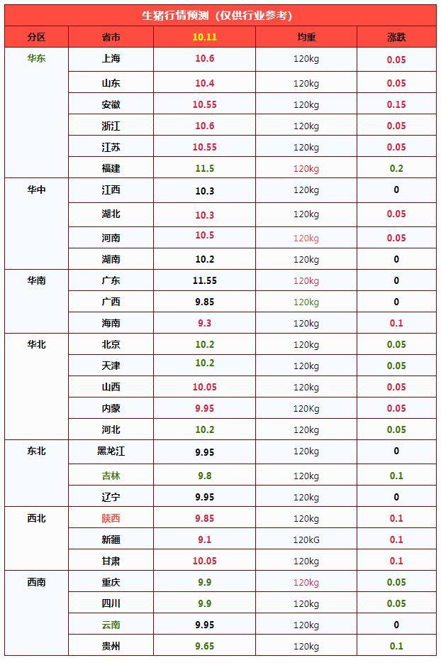 10月11日猪价上涨“卷土重来” 供需情绪谨慎