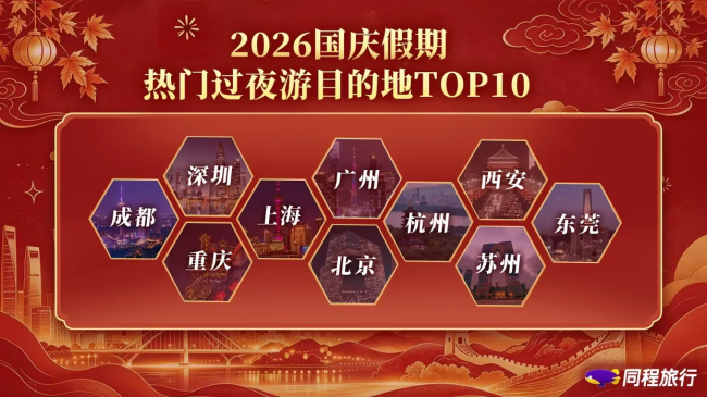 多城串游热度攀升