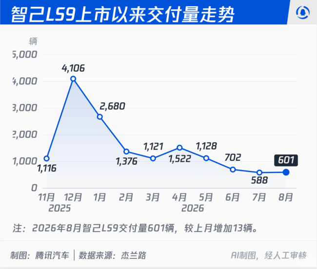 年需求50万辆,供给却超百万,专家:中国汽车史上规模最大的车型过剩