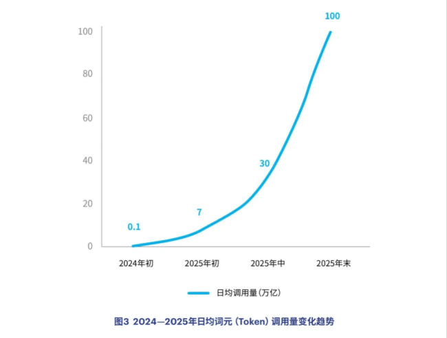 十余家银行“抢滩”Token贷 授信新模式引发关注