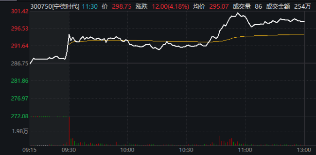 全市场超4300只个股下挫 A股继续下杀