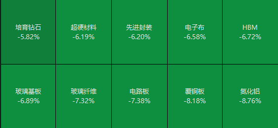 全市场超4300只个股下挫 A股继续下杀
