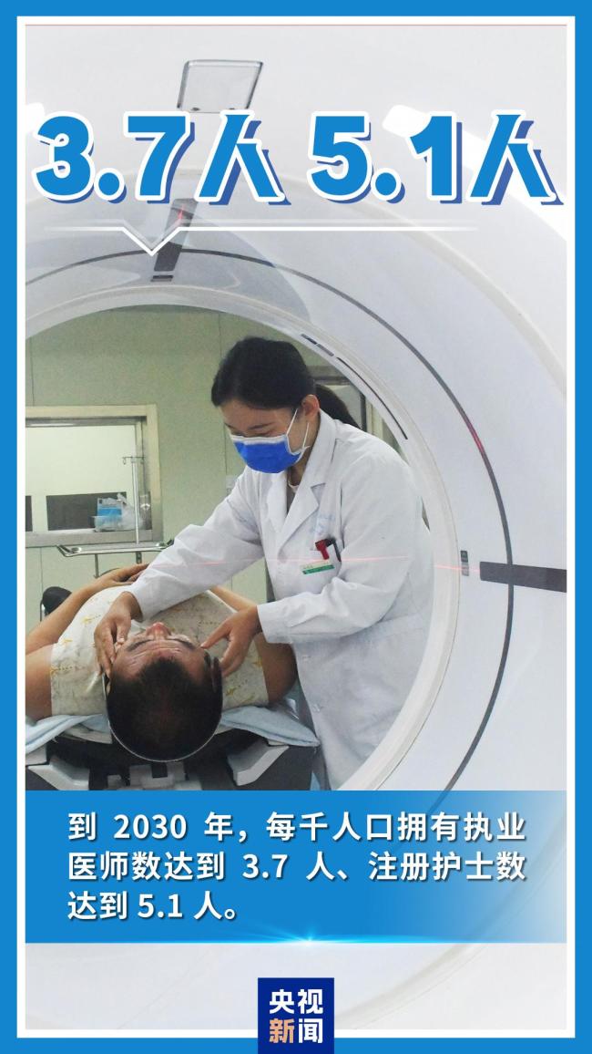 未来5年卫生健康领域将迎这些发展 重磅规划出炉