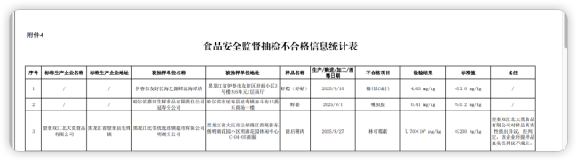 双汇董事长为何被罚3764万 管理漏洞曝光