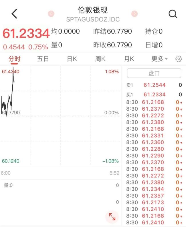 金价、银价上涨 贵金属市场表现亮眼