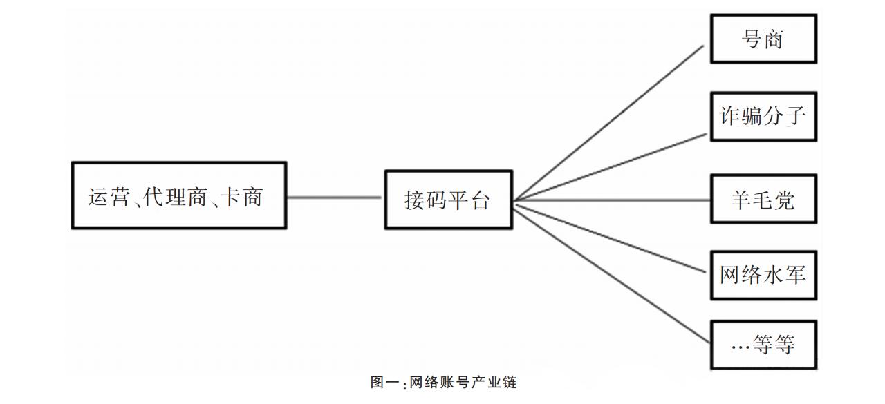 谁在制造“黑卡”?黑中介联合运营商“内鬼”批量办手机卡,流入网络水军、电诈等领域
