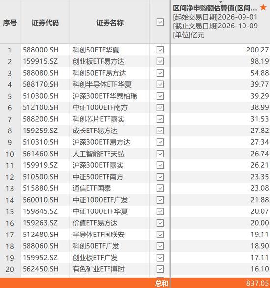 科技大跌谁在砸盘 机构追涨杀跌引发调整