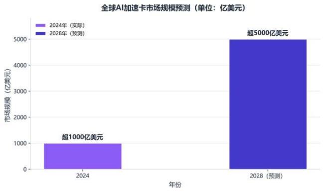 英伟达收编开源模型 深化投资或全面收购Reflection AI
