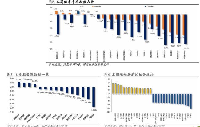 分析师:A股科技年内第二波行情可期
