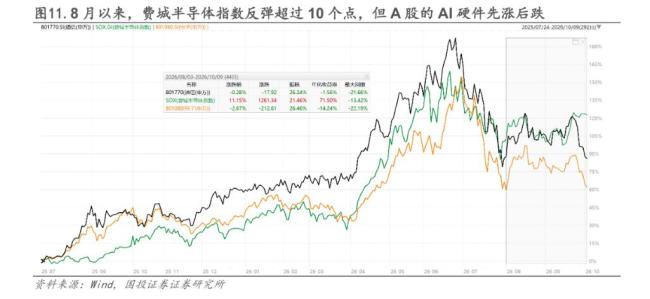 分析师:A股科技年内第二波行情可期 转机或已临近