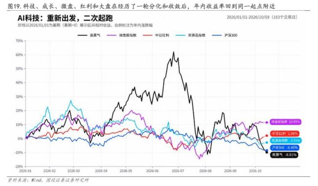 分析师:A股科技年内第二波行情可期 转机或已临近