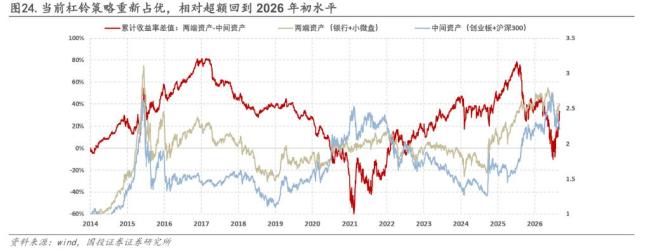 分析师:A股科技年内第二波行情可期 转机或已临近