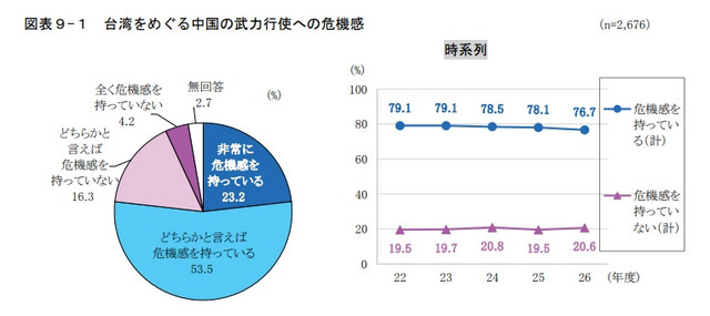 民调:八成日本人反对军事介入台海 自卫队参战遭否定