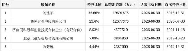宜信参保人数从910人降至1人 用工规模持续收缩