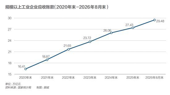 29万亿应收账款,该怎么清欠?