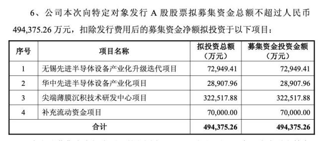 微导纳米拟定增募资不超49.44亿元