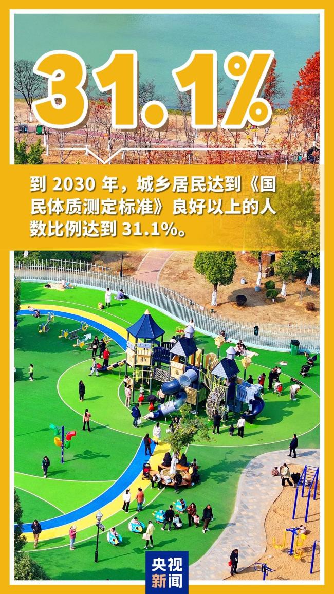 未来5年卫生健康领域有大变化