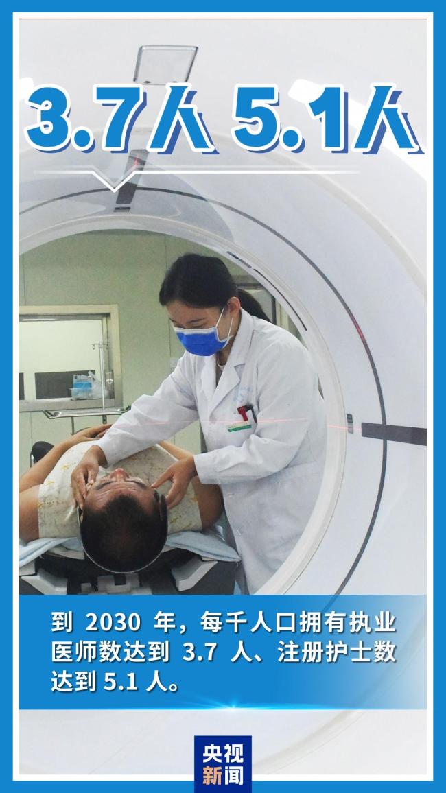 未来5年卫生健康领域有大变化 绘就健康中国路线图