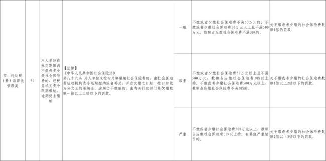 欠缴社保最高罚3倍
